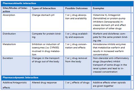 zecet|Zecet Dosage, Interactions